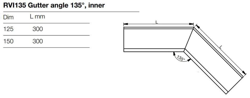 Technical detail