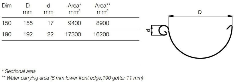 Technical detail