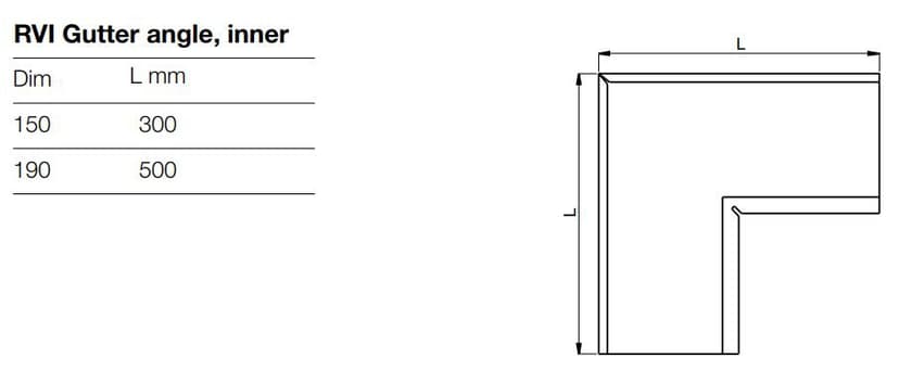 Technical detail