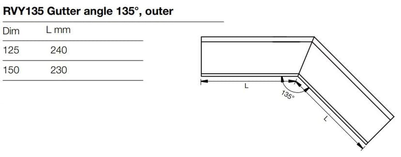 Technical detail
