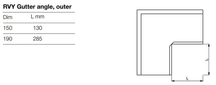 Technical detail